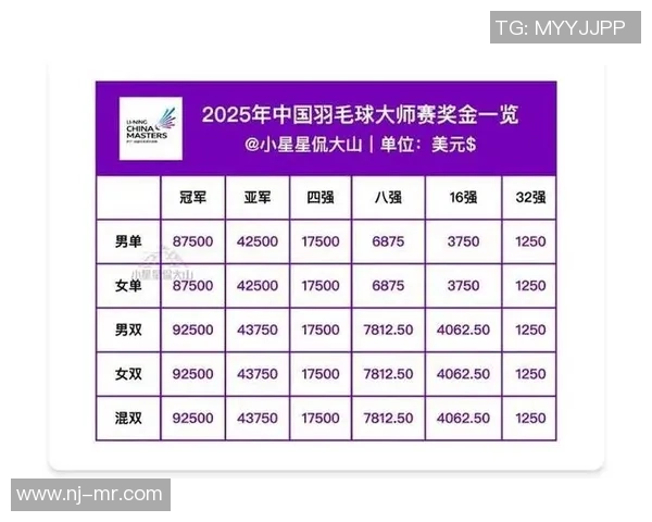 羽毛球灵活性评比揭晓武汉羽毛球队荣登第十名引关注 羽毛球灵活性评比揭晓武汉羽毛球队荣登第十名引关注