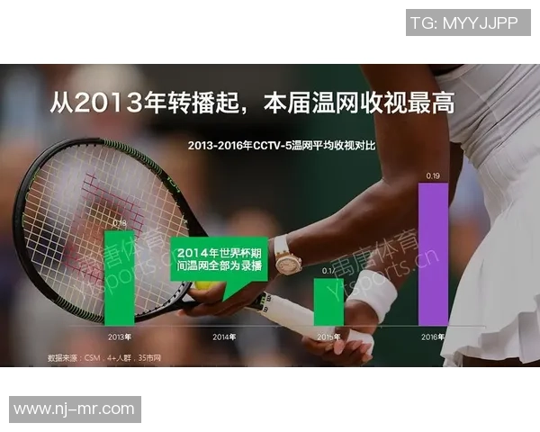 数据分析：北京网球队的个人能力表现