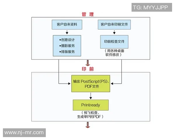 专业解读：JDG的边路渗透打法