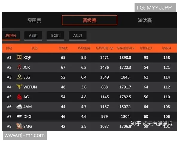 权威发布：和平精英状态实力榜单